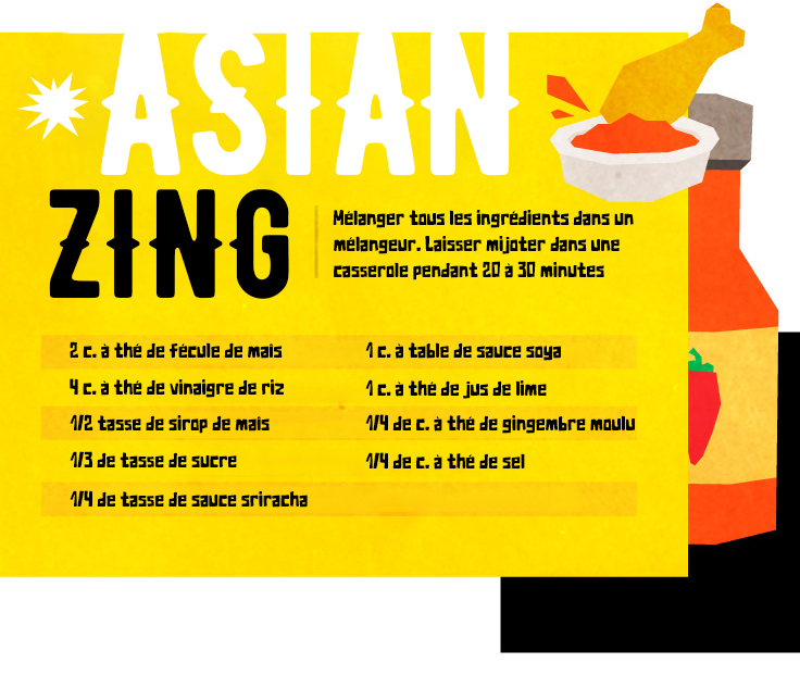 Asian ZING – Buffalo Wild Wing